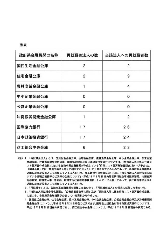 別表