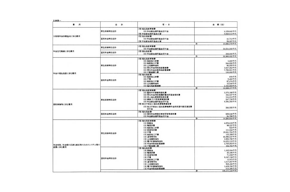 別表第一 1/2
