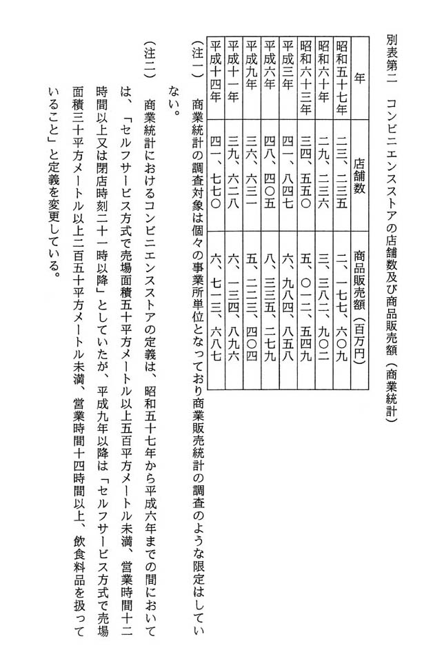 別表第二 コンビニエンスストアの店舗数及び商品販売額(商業統計)