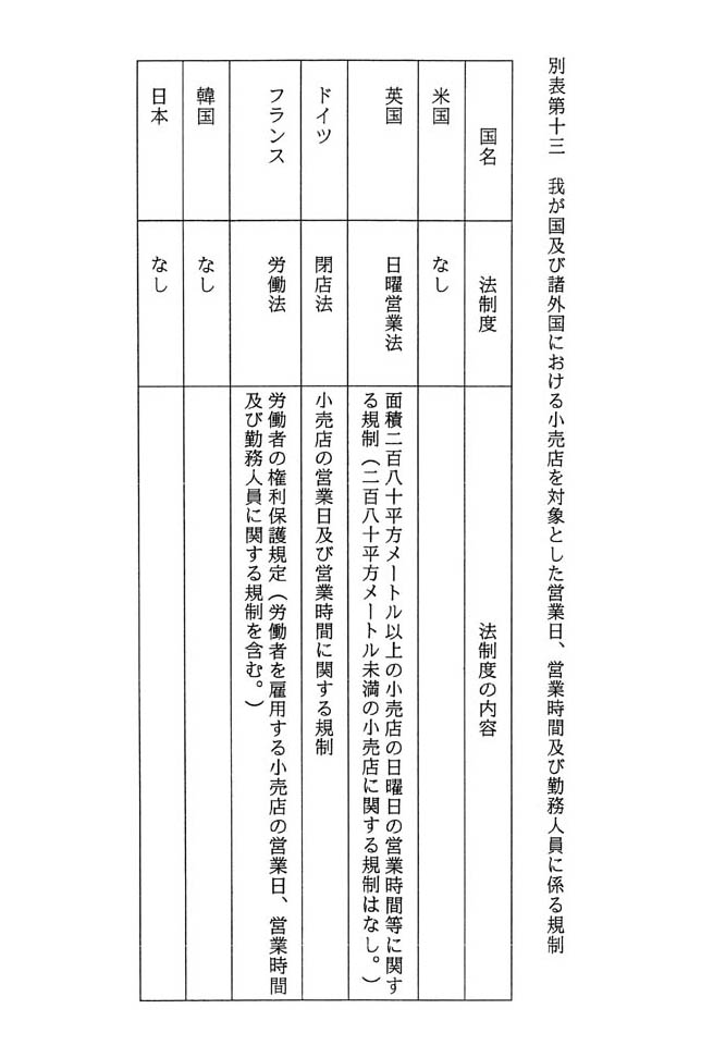 別表第十三 我が国及び諸外国における小売店を対象とした営業日、営業時間及び勤務人員に係る規制