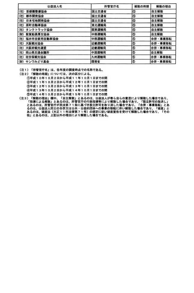 別表第一 (国の機関が所管していた公益法人で解散したもの) 7/7