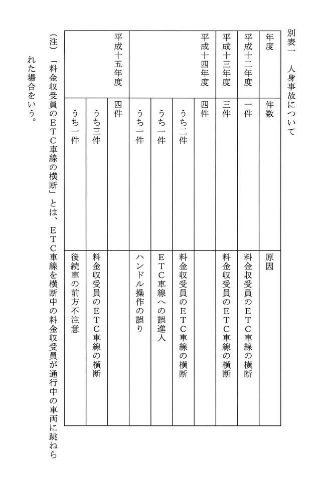 別表一 人身事故について