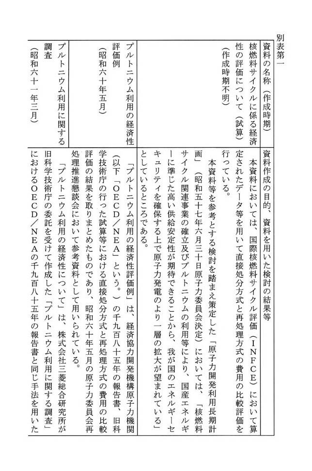 別表第一 1/5