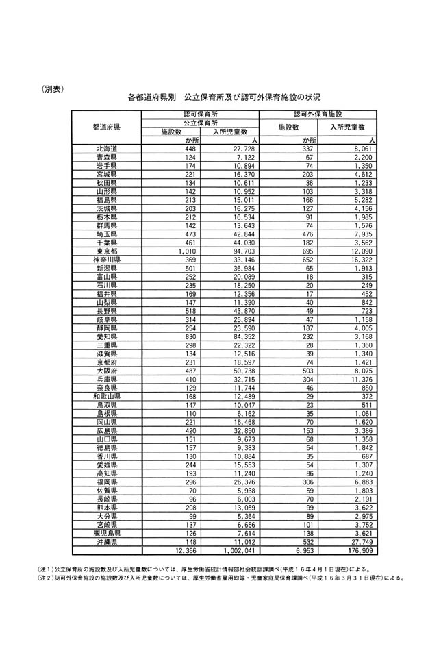 （別表）