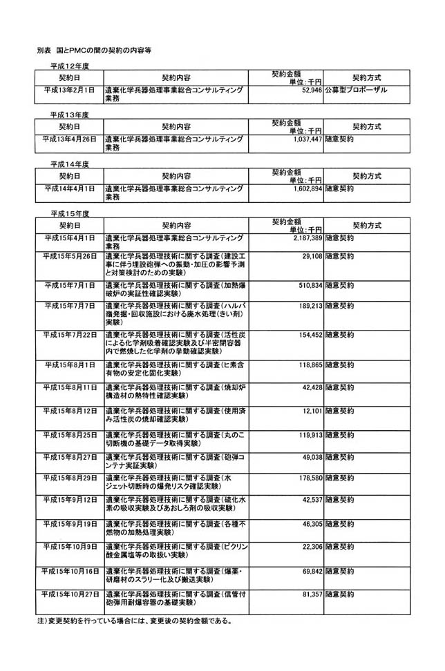 別表 国とPMCの間の契約の内容等
