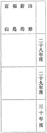 交付税額