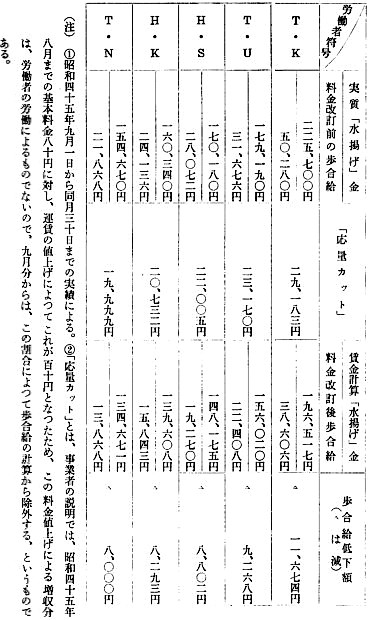 （表２）Ｋ交通の場合の新旧賃金比較表