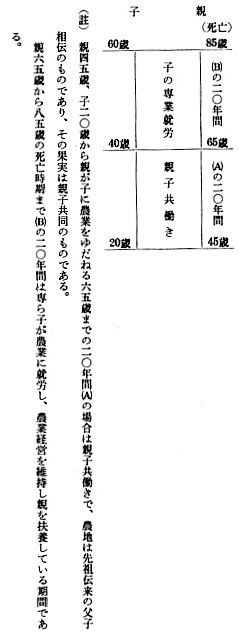 現行相続税の誤りと矛盾点