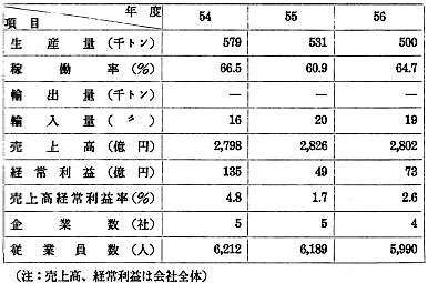 カーバイド製造業