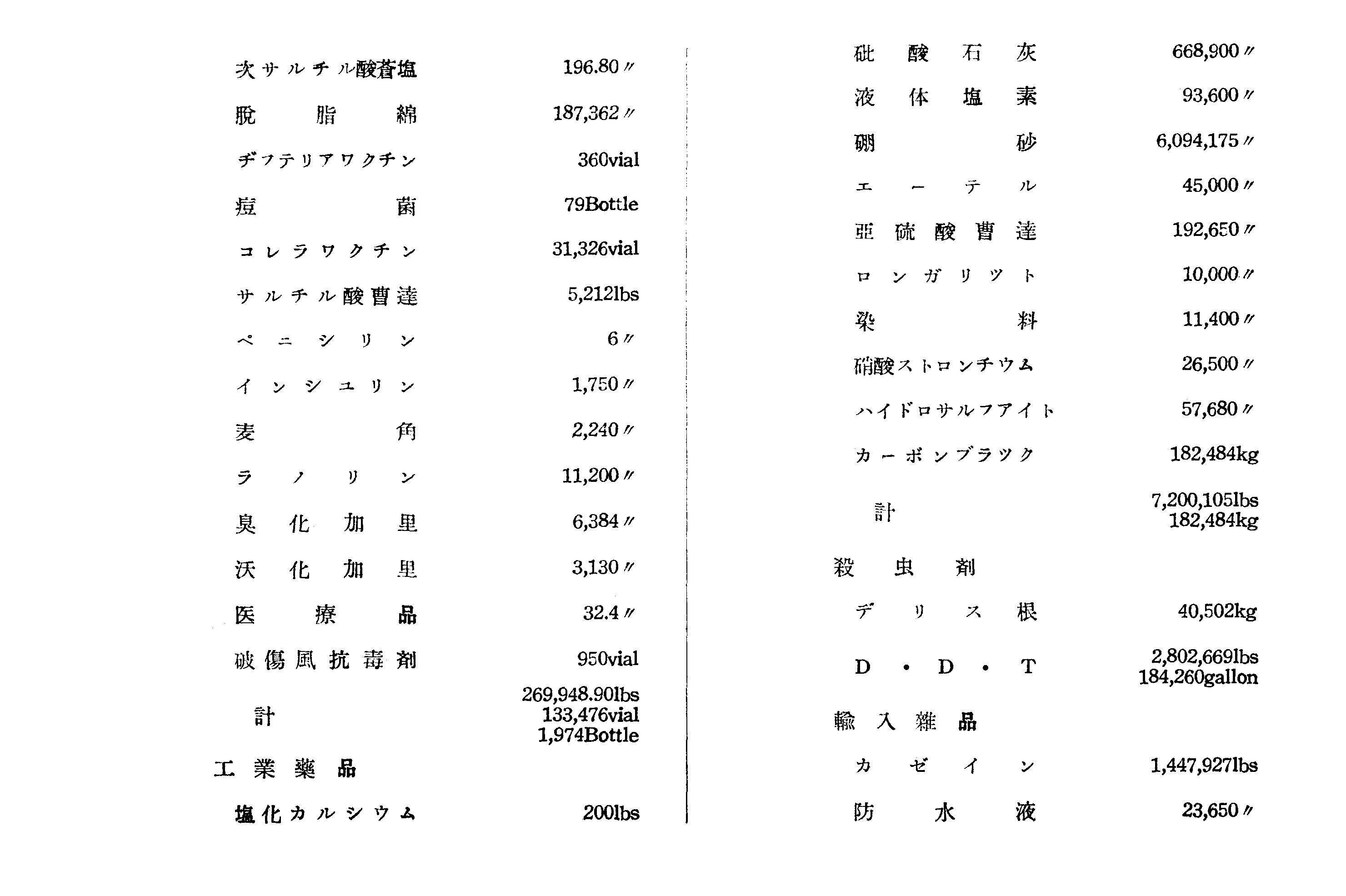 統計資料 10/24