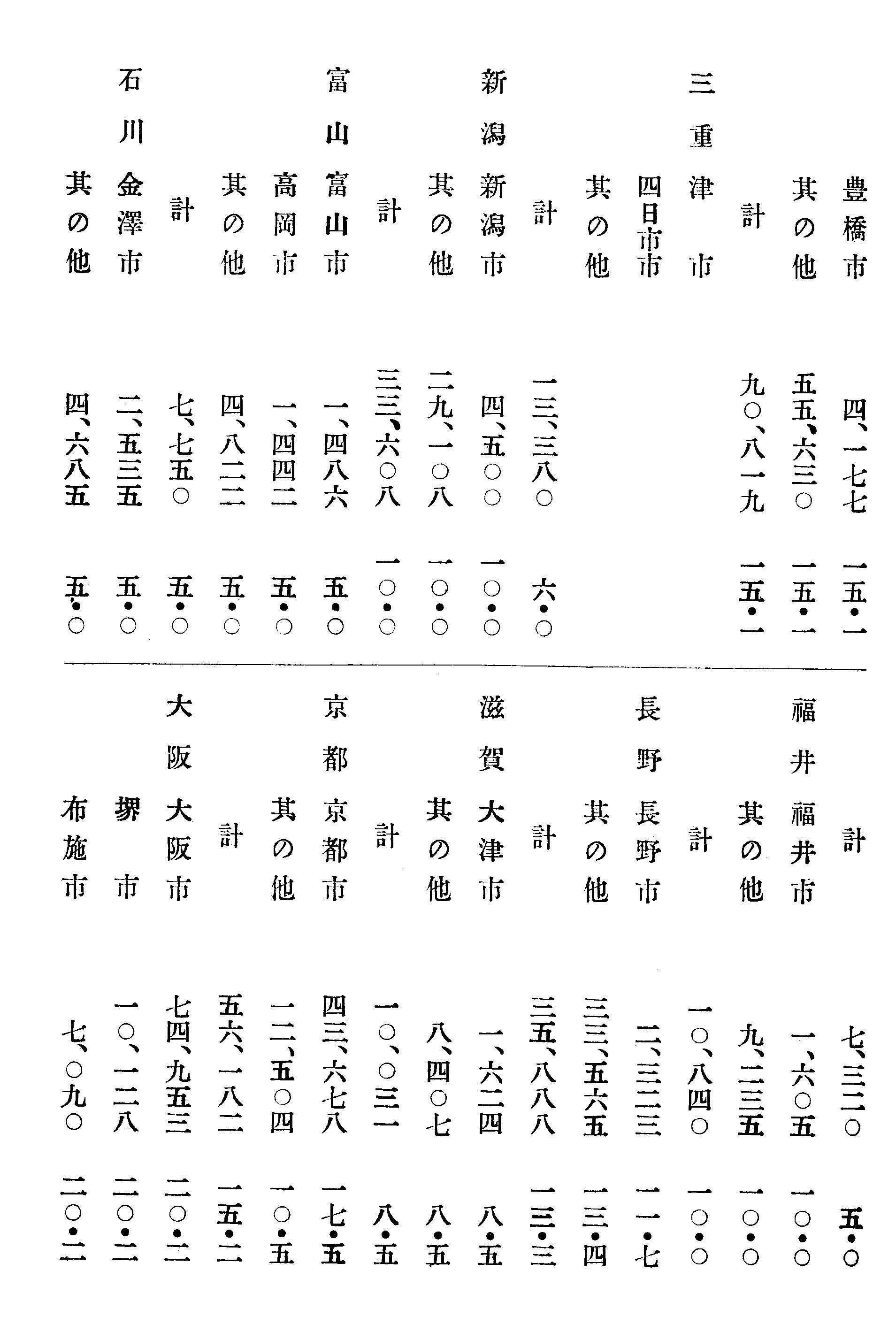 昭和二十二米穀年度における配給不足数量 3/6