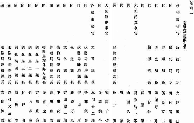 別添3:講演者官職氏名表 1/3