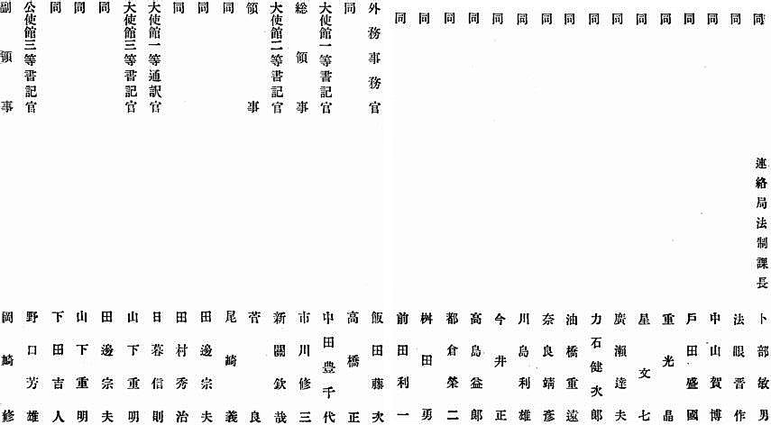 別添3:講演者官職氏名表 2/3
