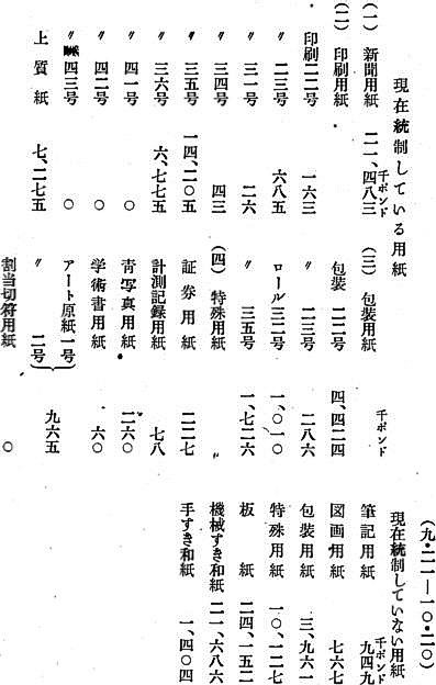 現在統一している用紙