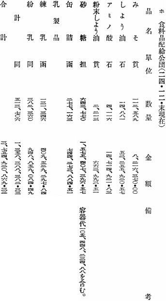 商品種類、数量及びその現価等手持商品の状況 4/4