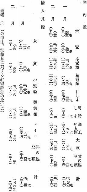 品目別辞退数量