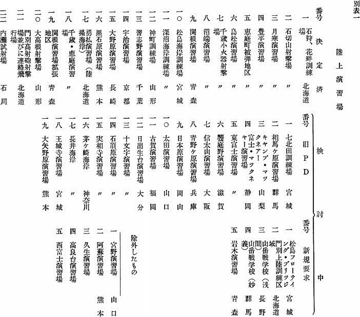 別表一