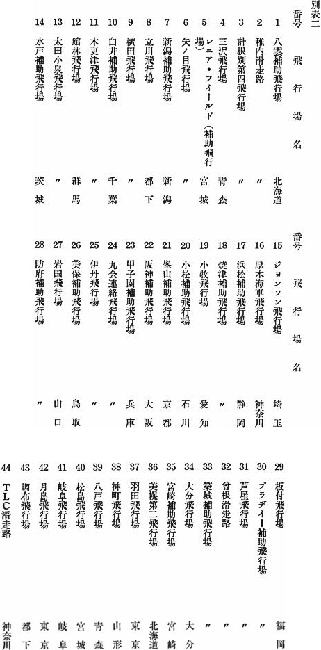別表二