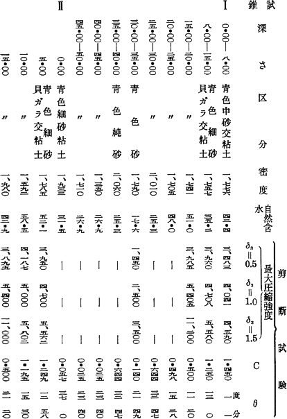 圧縮試験　1/2