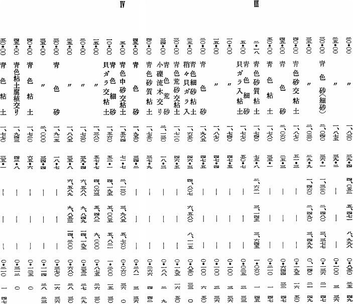 圧縮試験　2/2
