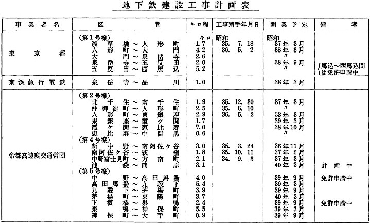 地下鉄建設工事計画表