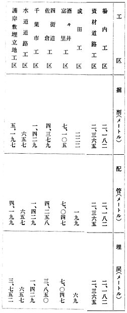 本格パイプラインの建設状況(昭和四十七年十二月二十五日現在)