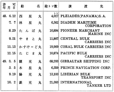 別表2