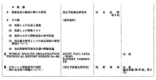 別表第三 食品衛生調査会の審議資料の概要、研究機関、研究者及び公表された雑誌名等 3/3
