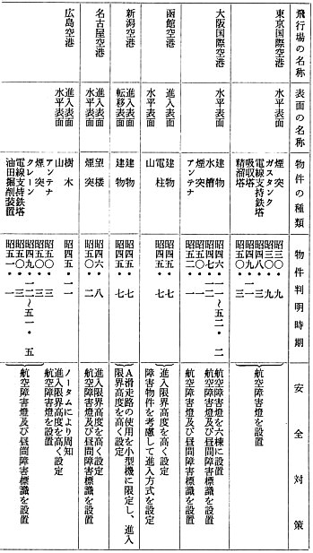 別表二 1/6
