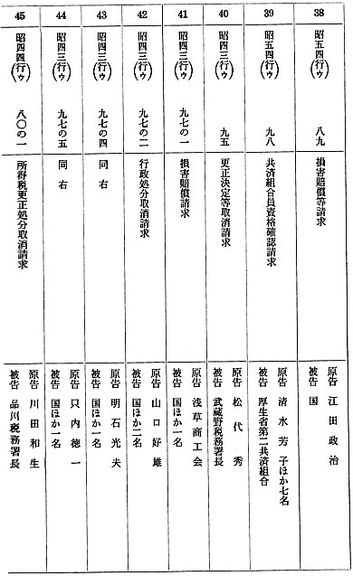東京地方裁判所民事第二部係属事件 6/13