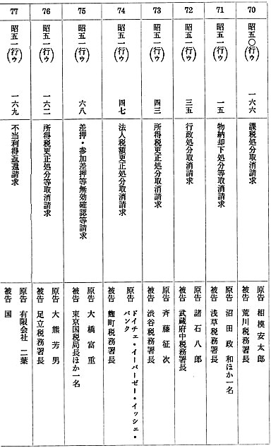 東京地方裁判所民事第二部係属事件 10/13