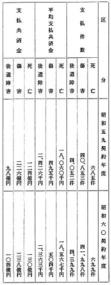 農業協同組合等元受分