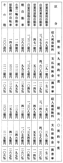 損害保険会社元受分