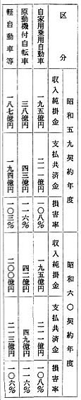農業協同組合等元受分