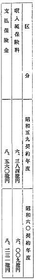 損害保険会社元受分