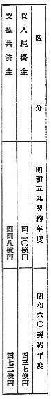 農業協同組合等元受分