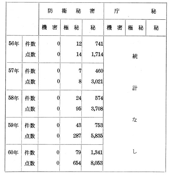 5:各年ごとの破棄の件数及び点数