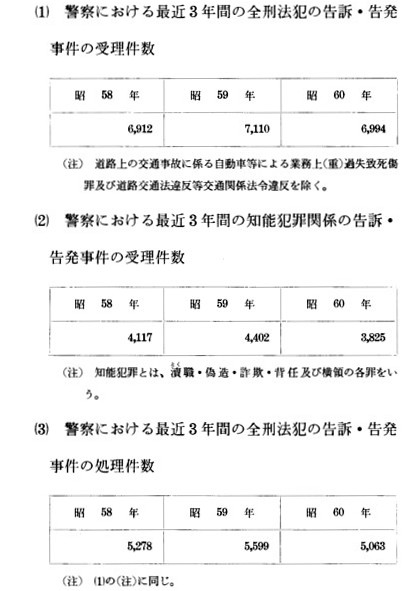 別表1:(一及び二の関係) 1/2