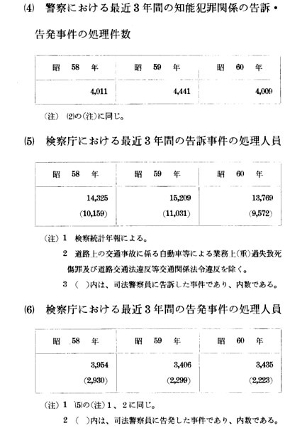 別表1:(一及び二の関係) 2/2