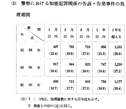 別表2:(三の関係)