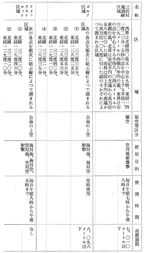 別表第一