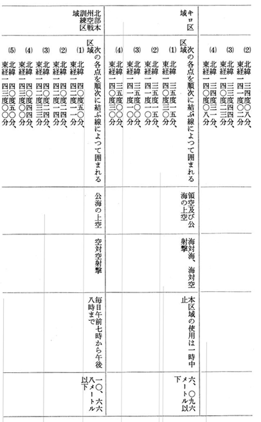 別表第一