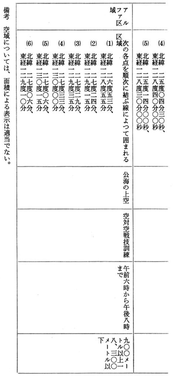 別表第一