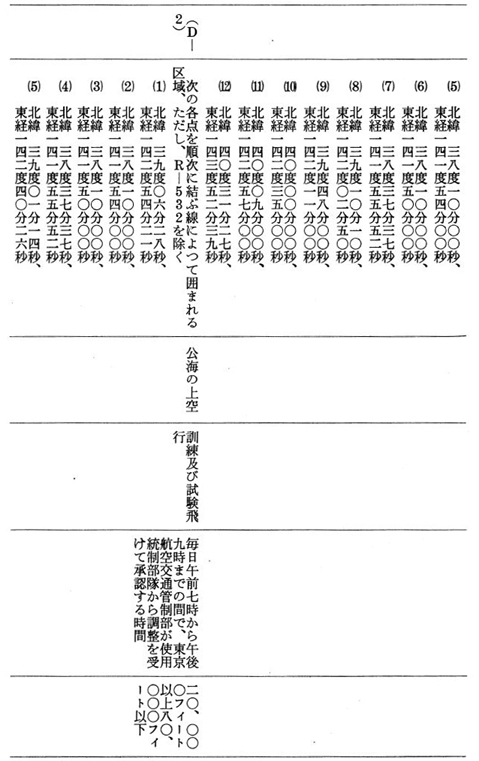 別表第二