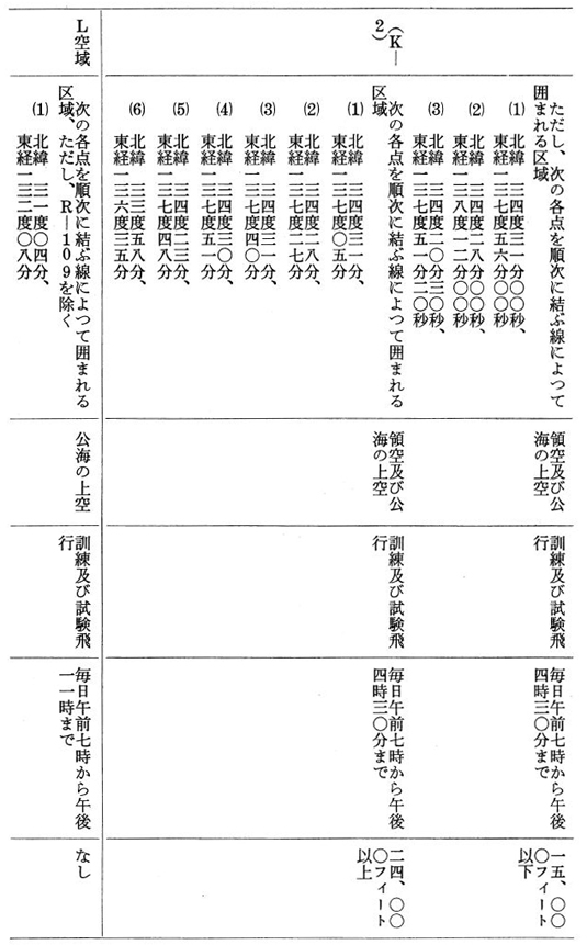 別表第二