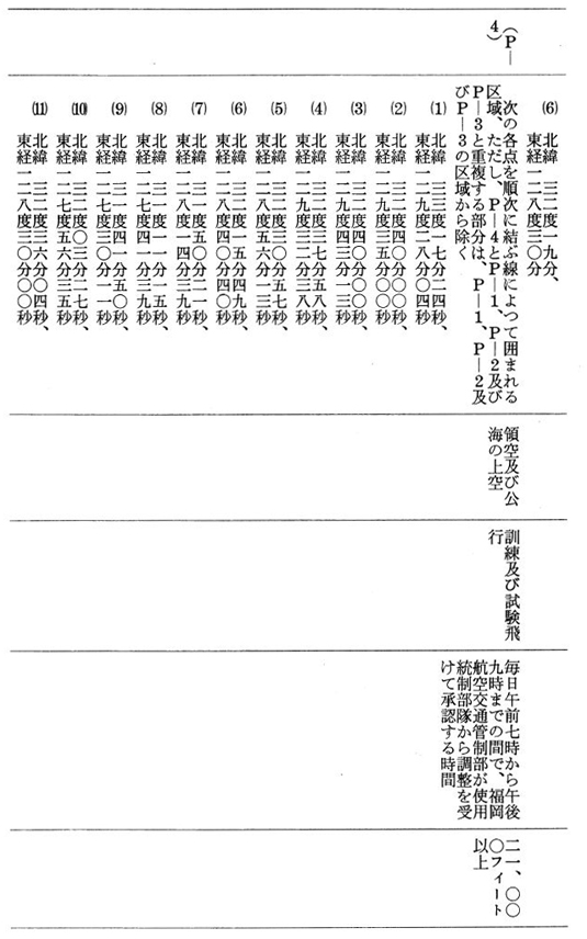 別表第二