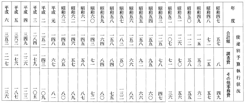 別表第一