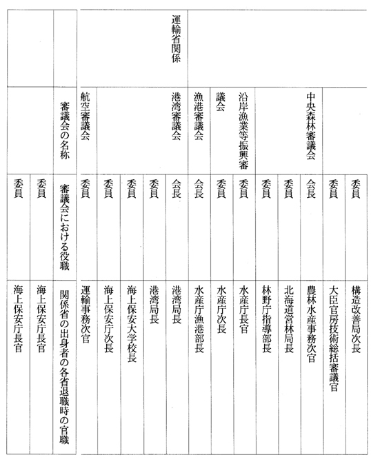 別表第一