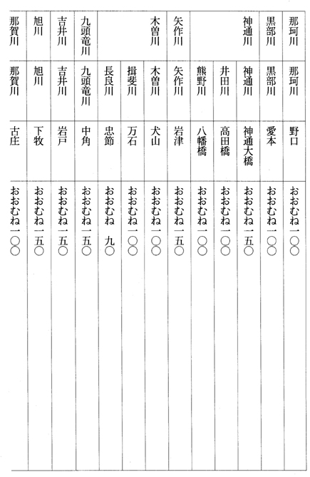 別表第三