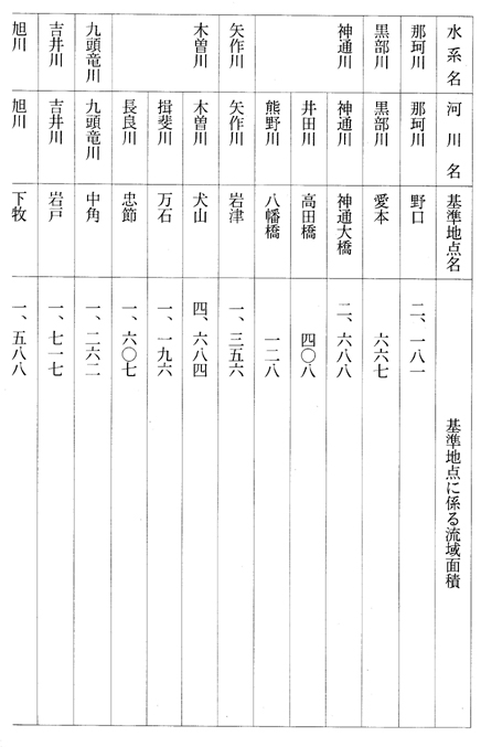 別表第四